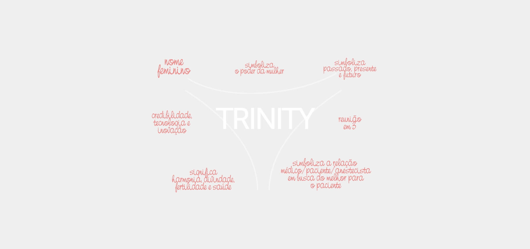 Significado Trinity