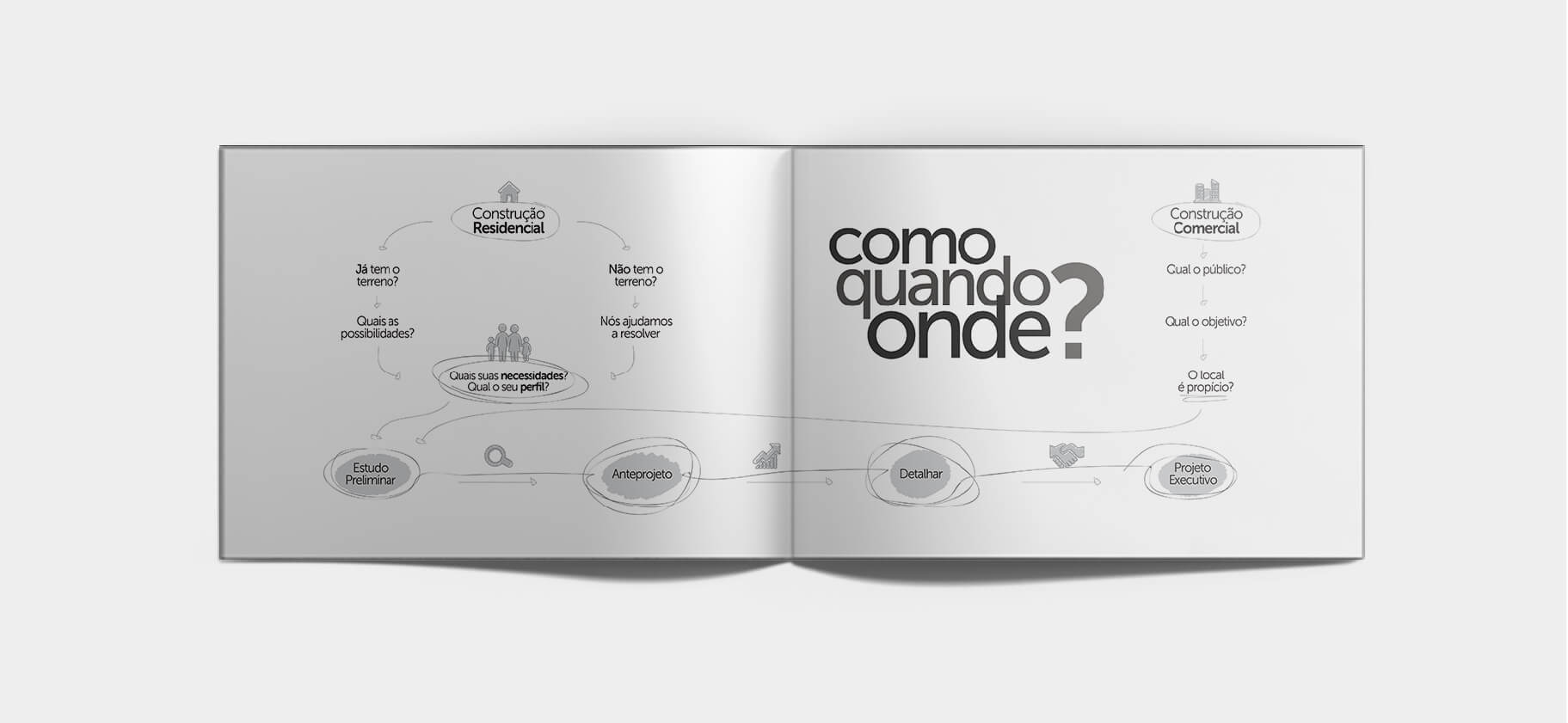 Impressos StudioUn - Como? Quando? Onde?